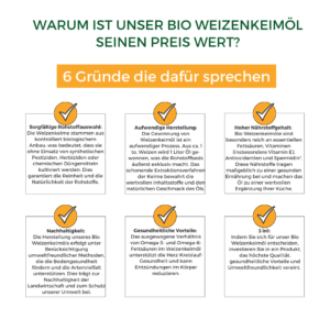 Warum ist unser Weizenkeimöl seinen Preis wert?