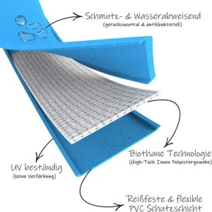 WAUWAU Biothane Kurze Führleine Schwarz mit Schlaufe 2m – Bild 2